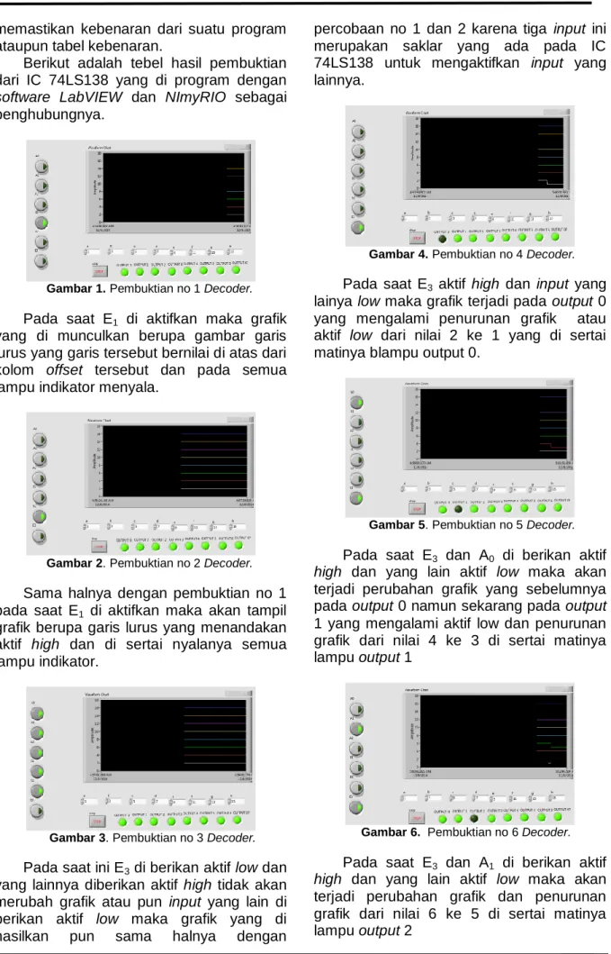Gambar 1. Pembuktian no 1 Decoder. 