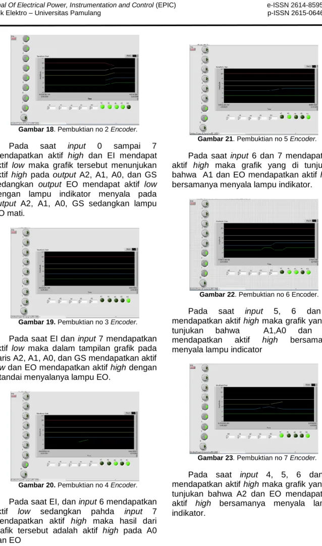 Gambar 18. Pembuktian no 2 Encoder. 