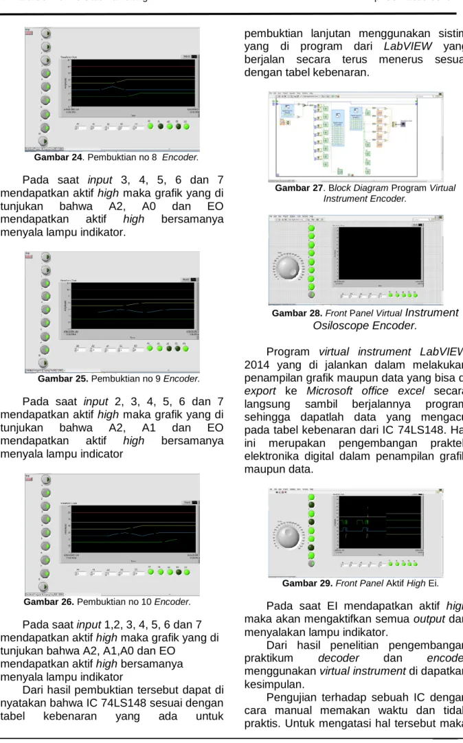 Gambar 24. Pembuktian no 8  Encoder. 