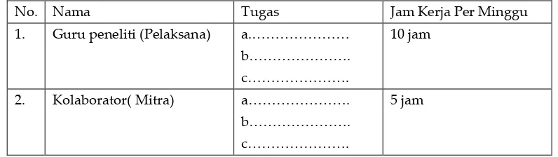 Tabel 4.2 Pembagian Tugas Tim Penelitian Tindakan Kelas (PTK) 