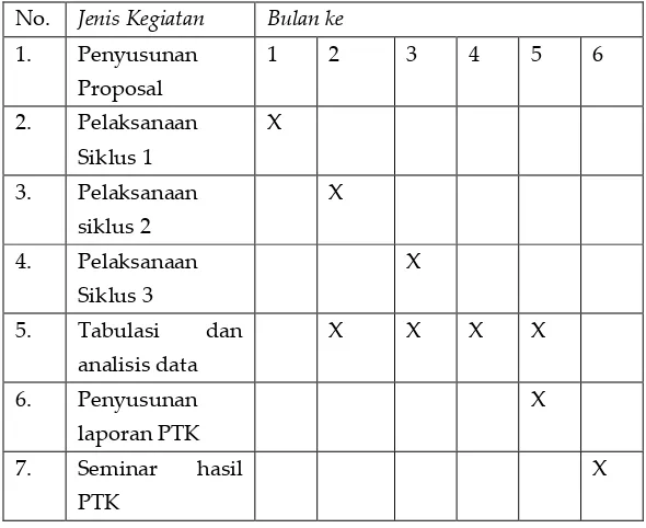 Tabel 4.3 Rencana Pembiayaan 