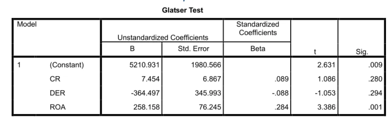 Tabel 3.3 Uji Heteroskedastisitas  Glatser Test Model  Unstandardized Coefficients  Standardized Coefficients  t  Sig