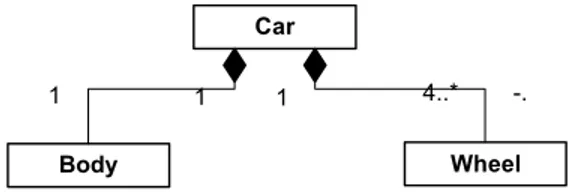 Gambar 2.6 Contoh Aggregation Structure