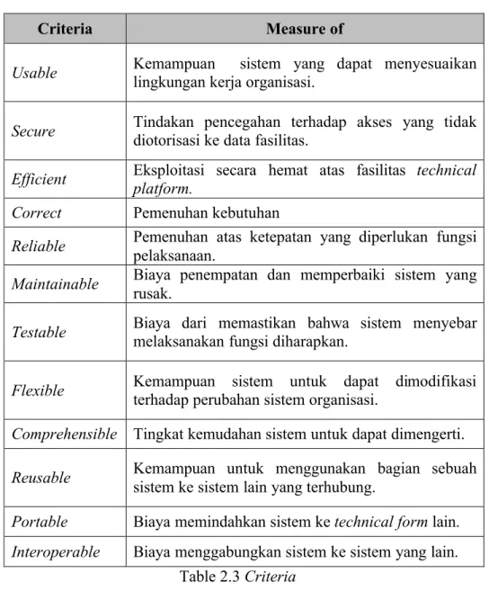 Table 2.3 Criteria