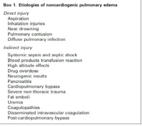 Gambar 6. Etiologi Edema Paru Non-Kardiogenik