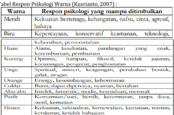 Tabel Respon Psikologi Warna (Kusrianto, 2007) : 