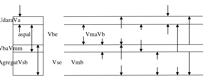 Gambar 2.4. Hubungan volume dan rongga-density benda uji campur panas padat. 
