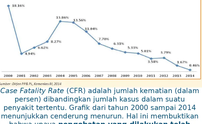 Grafik Case Fatality Rate AIDS 