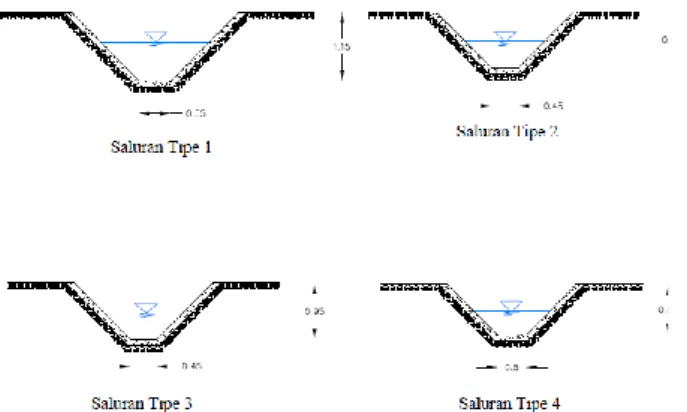 Gambar 3. Dimensi Saluran Drainase. 