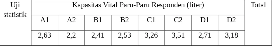 Tabel 2. Tabel  Data Dasar dan Ukuran Statistik