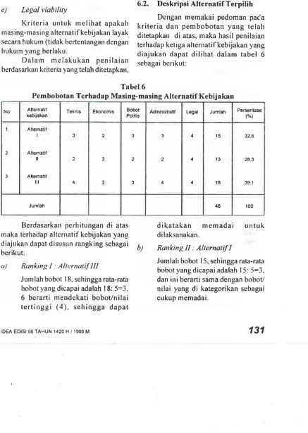 Tabel 6Pembobotan Terhadap Masing-rnasing 