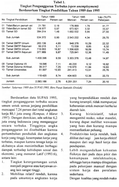 Tabel 1.Terbuka 