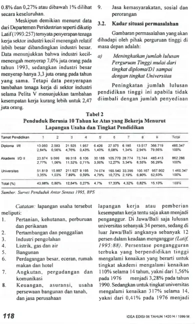 Tabel 2Tahun ke Atas 