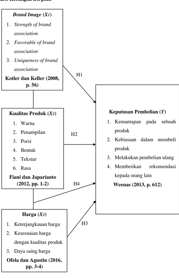 Gambar 2.1. Kerangka Berpikir Brand Image (X1) 1.  Strength of brand association 2.  Favorable of brand association 3