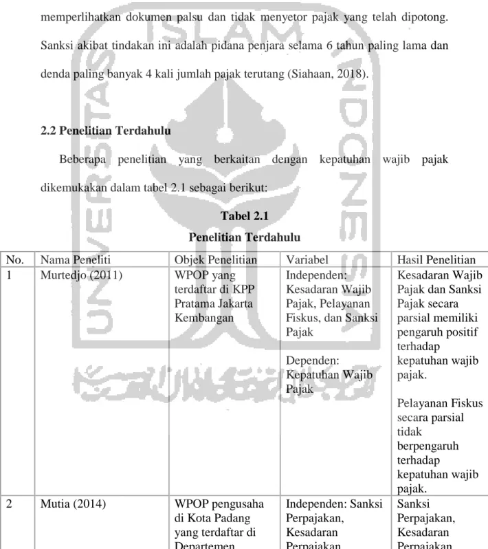 Tabel 2.1  Penelitian Terdahulu 