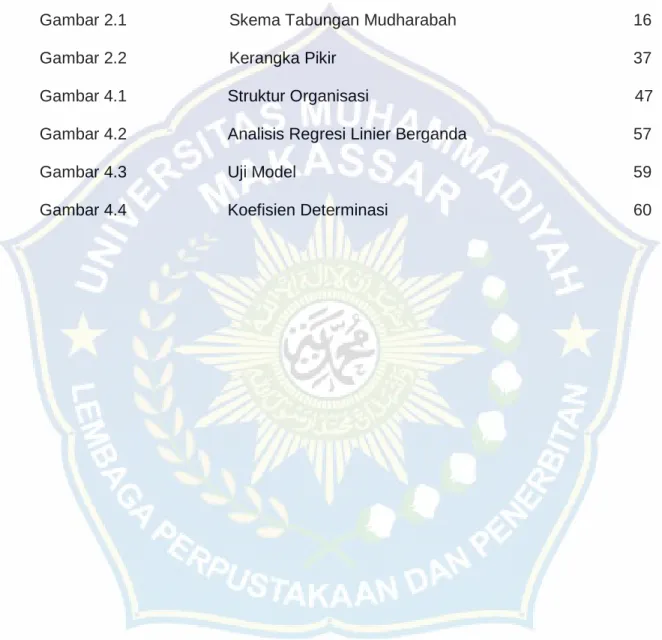 Gambar 2.1 Skema Tabungan Mudharabah 16