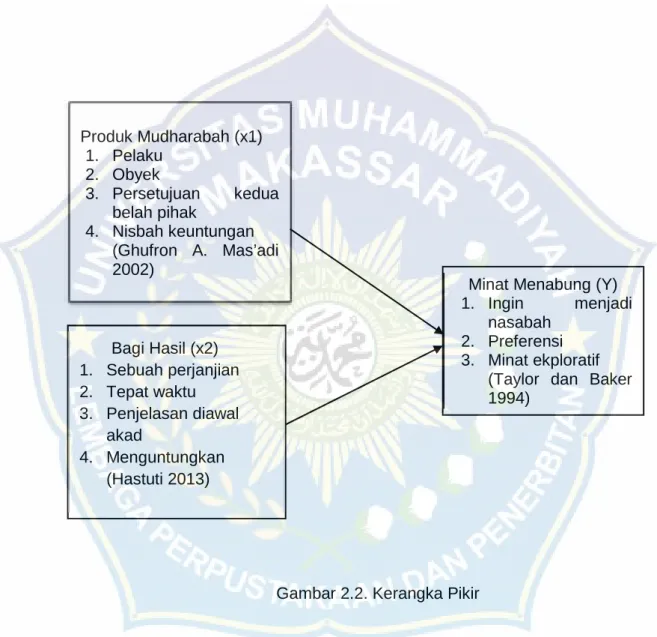 Gambar 2.2. Kerangka Pikir
