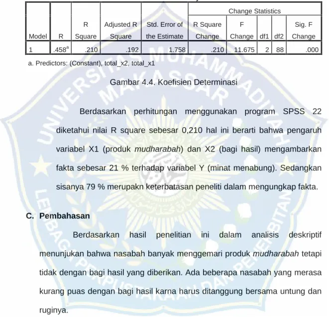 Gambar 4.4 Koefisien Determinasi Model Summary Model R R Square Adjusted RSquare Std. Error of the Estimate Change StatisticsR SquareChangeF Change df1 df2 Sig