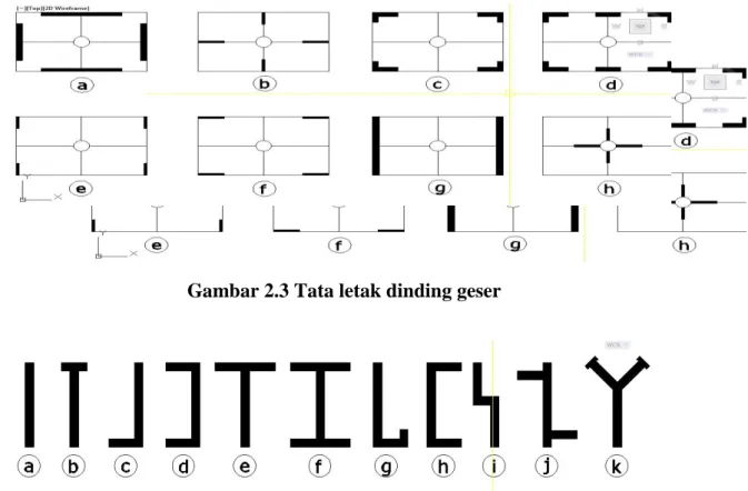 Gambar 2.3 Tata letak dinding geser 