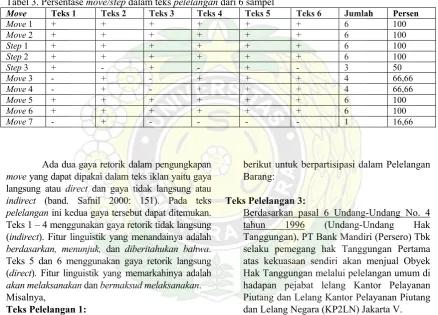 Tabel 2. Persentase jumlah move/step dalam tiap-tiap teks 