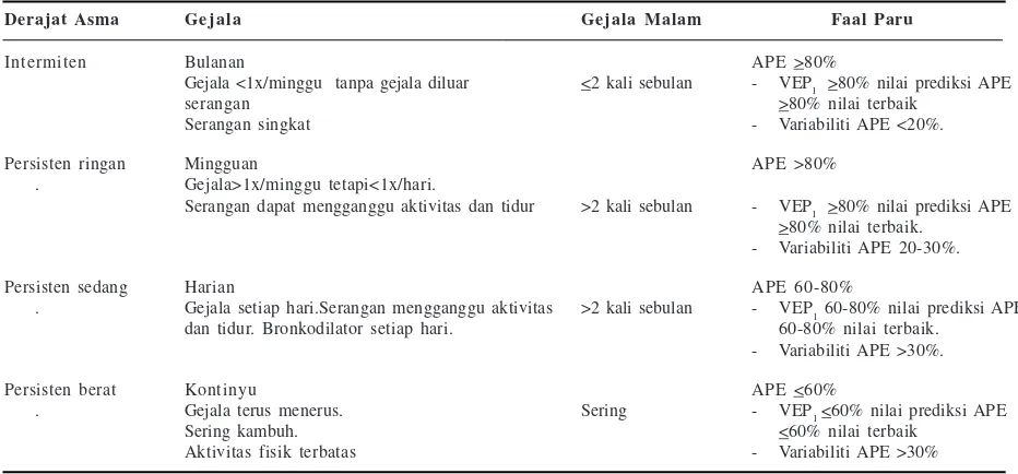 Diagnosis Dan Tatalaksana Asma Bronkial 1