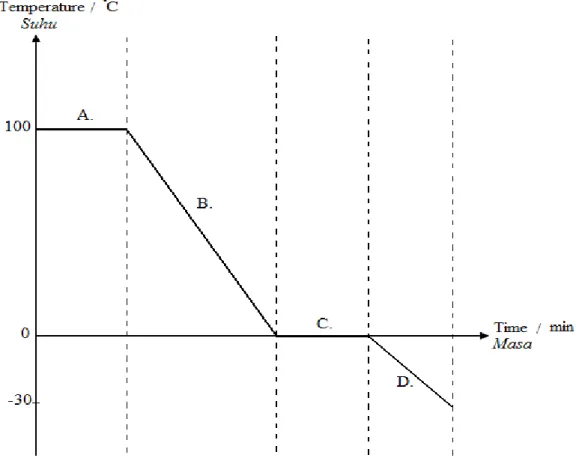Diagram 14  Rajah 14 