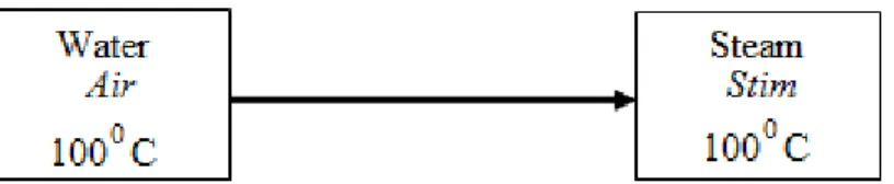 Diagram  16  Rajah  16 