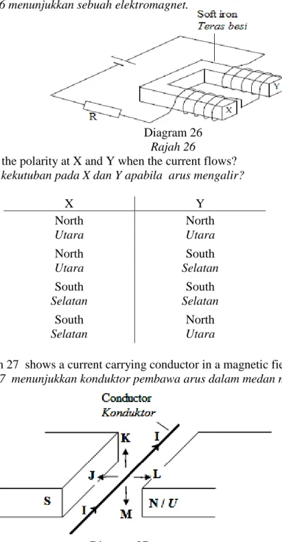 Diagram 26  Rajah 26 