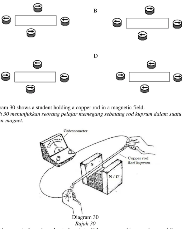 Diagram 30  Rajah 30 