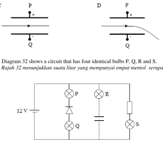 Diagram 32  Rajah 32    