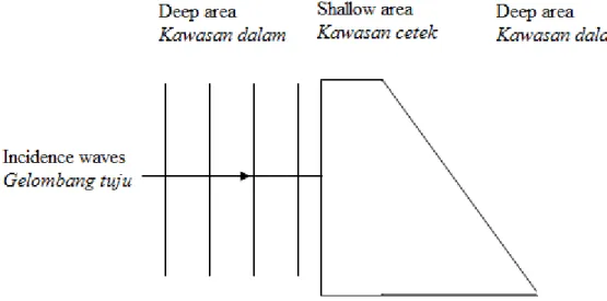 Diagram 1.2         Diagran 1.3 