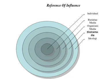  Reference Of InfluenceGambar 1.1  
