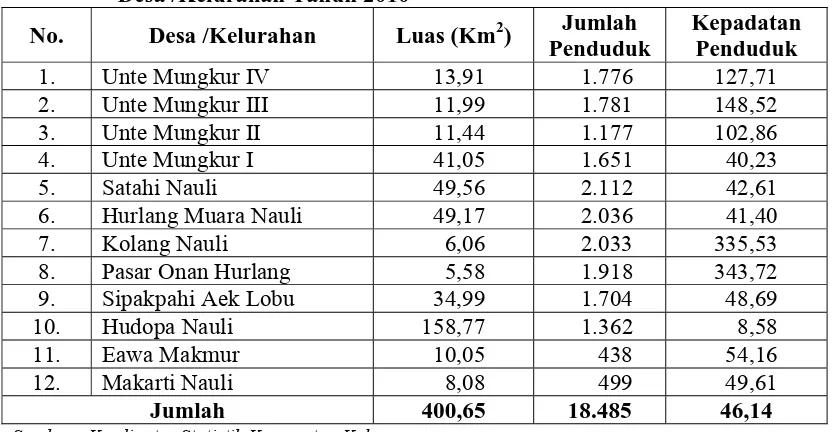Tabel 4.2. Luas, Jumlah Penduduk Dan Kepadatan Penduduk Dirinci Menurut Desa /Kelurahan Tahun 2010 