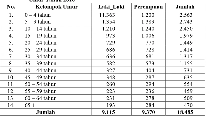 Tabel 4.3. Banyaknya Penduduk Dirinci Menurut Jenis Kelamin dan Desa /Kelurahan Tahun 2010 