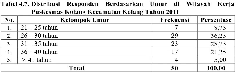 Tabel 4.8. Distribusi Responden Berdasarkan Tingkat Pendidikan di Wilayah Kerja Puskesmas Kolang Kecamatan Kolang Tahun 2011 