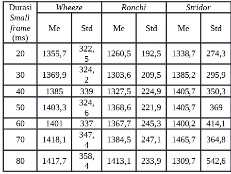 Tabel 1 Jumlah suara pernapasan pada subjek penelitian