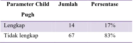 Tabel V. Persentase kelengkapan parameter Child Pugh Score 