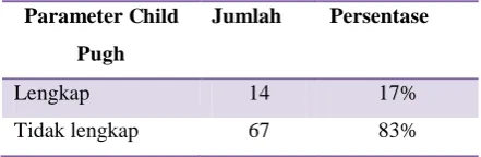 Tabel V. Persentase kelengkapan parameter Child Pugh Score 