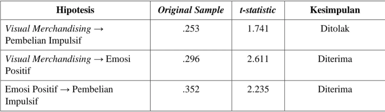 Table 3. Reliability 
