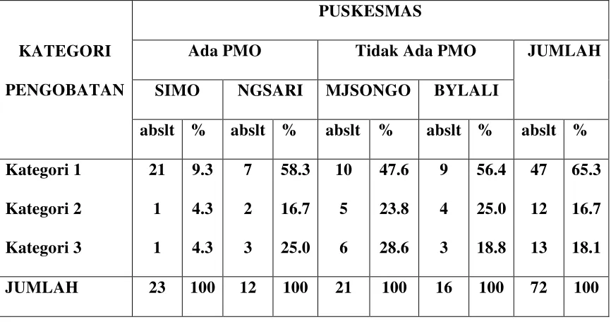 Tabel 3 