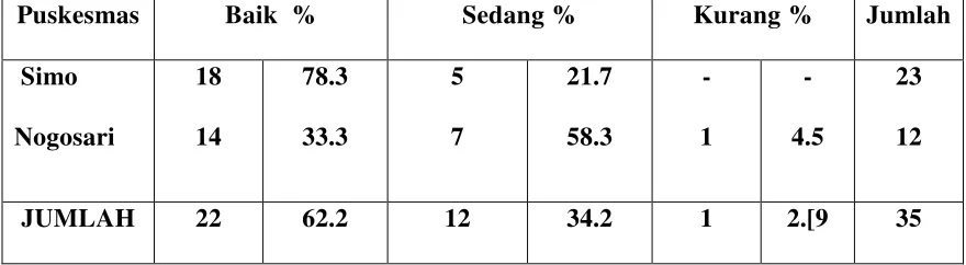 Tabel 4 