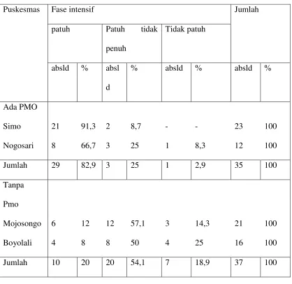Tabel 6 
