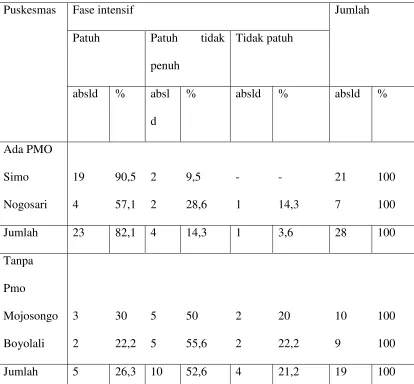 Tabel 8 