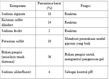 Tabel 1. Komponen bahan cetak alginat.6