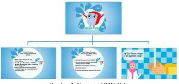 Gambar 2. Navigasi CTPS Yuk 