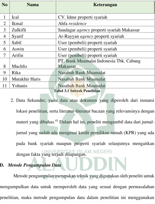 Tabel 3.1 Subyek Penelitian  