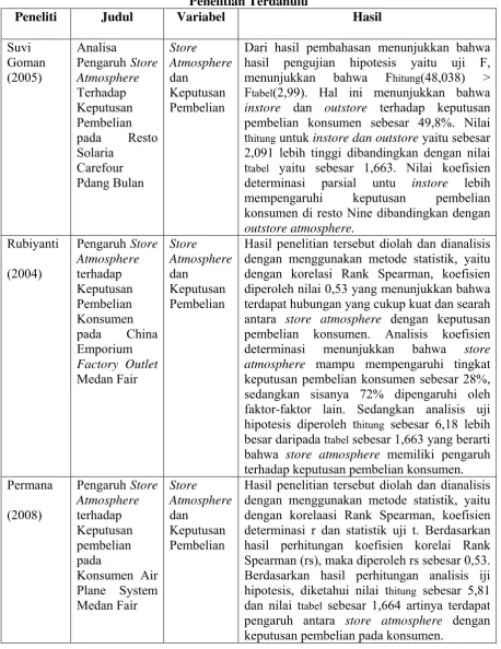 Tabel 2.1 Penelitian Terdahulu 