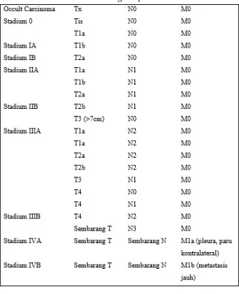 Tabel 2.1 Pengelompokkan Stadium