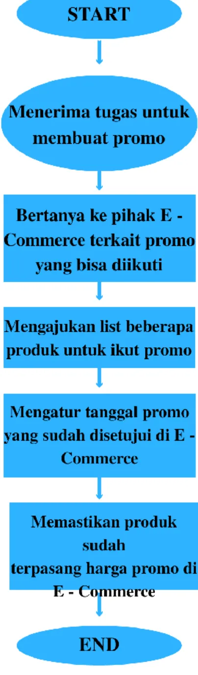 Gambar III.7 