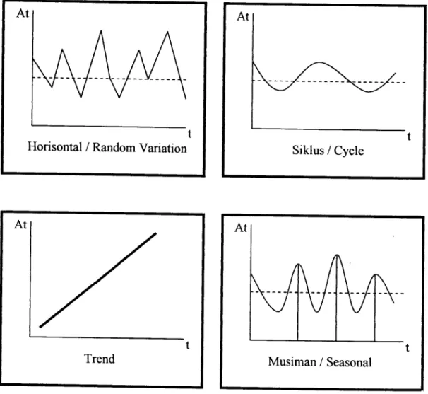 Gambar 2.5 Ploting Data